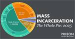 What Led to Ismollynoblitt's Incarceration?