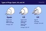 What Plug Does Spain and Portugal Use?