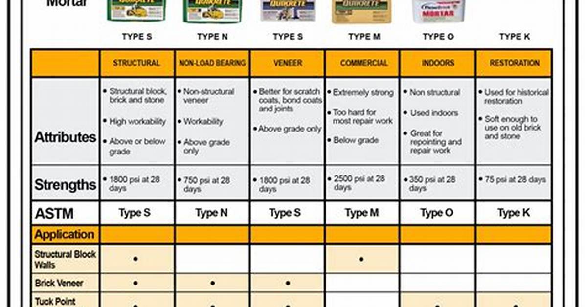 What to Mix, How, and More