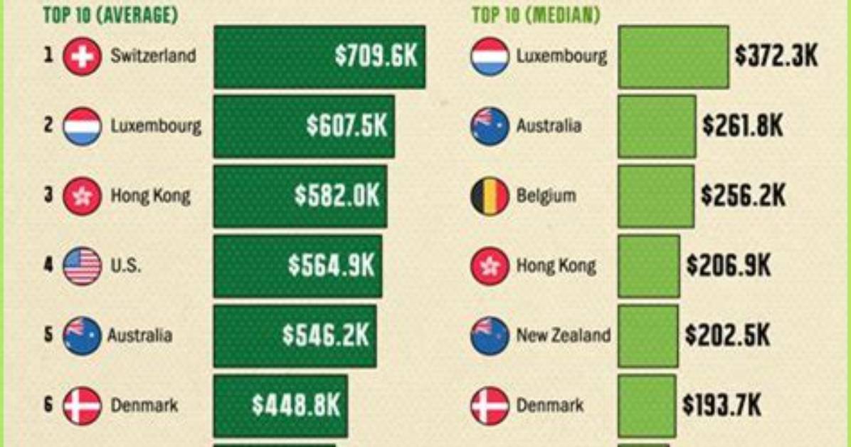 Who Holds the Title of the Highest Paid Nhl Player?