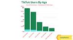 Who Is S_Hades10 on Tiktok? Age and Instagram Bio