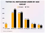 Who Is Susiestellar Tiktok? Age and Instagram Bio: How Old Tall?