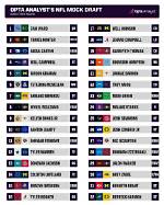 Who Is the Most Accurate Nfl Draft Analyst?