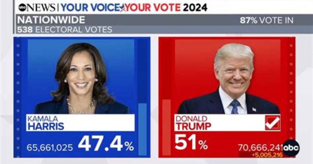 Who Will Win the 2024 Election? a Deep Dive into the Candidates and Predictions