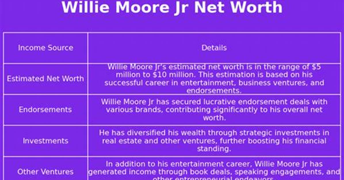 Willie Moore Jr. Net Worth