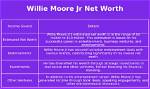 Willie Moore Jr. Net Worth
