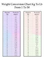 Zingb | 26.6 Kg to Lbs