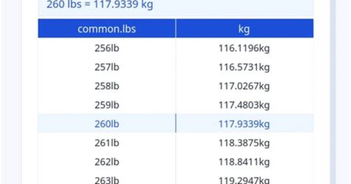 Zingb | 260 Lbs to Kg
