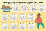 Zingb | 6.6 Lbs to Kg
