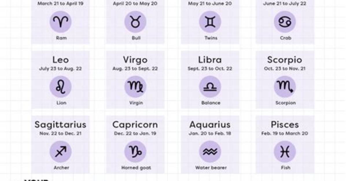Zodiac Sign for November 20: Unveiling the Mysteries of Scorpio